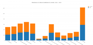 attendance-at-cultural-institutions-by-gender-2013-2014